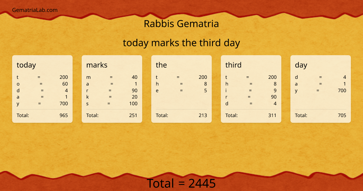today marks the third day in rabbis Gematria